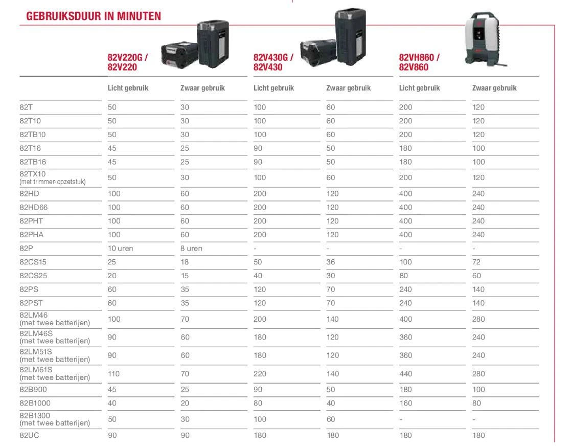 Cramer 82P 82V Li-Ion Accu Snoeischaar Body - 40 Mm - Koolborstelloos 6 Cramer 82P 82V Li-Ion Accu Snoeischaar Body - 40 Mm - Koolborstelloos - Afbeelding 6