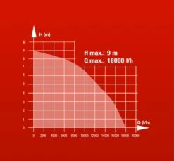 Einhell GH-DP 1020 N Dompelpomp Voor Vuil Water - 1000W - 18000L/uur - 4170773 -Home gereedschap 42911fc334503768fb573565c79d8b59